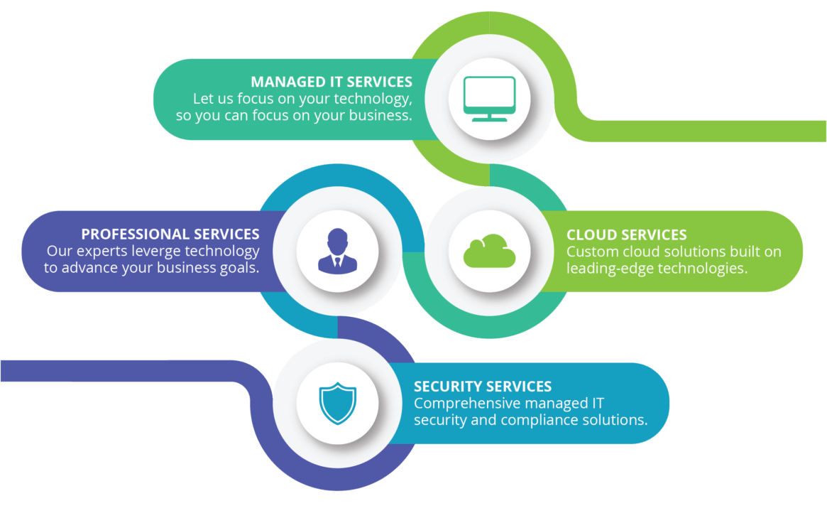 outsourcing managed security services pdf