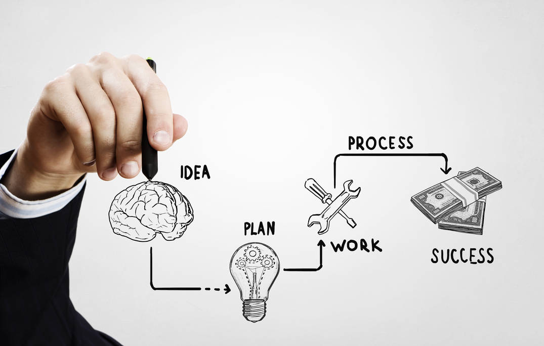 PS3G Technology Consulting Approach PS3G Technology Consulting Approach