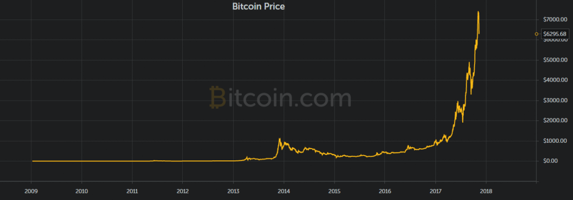 PS3G Bitcoin trading