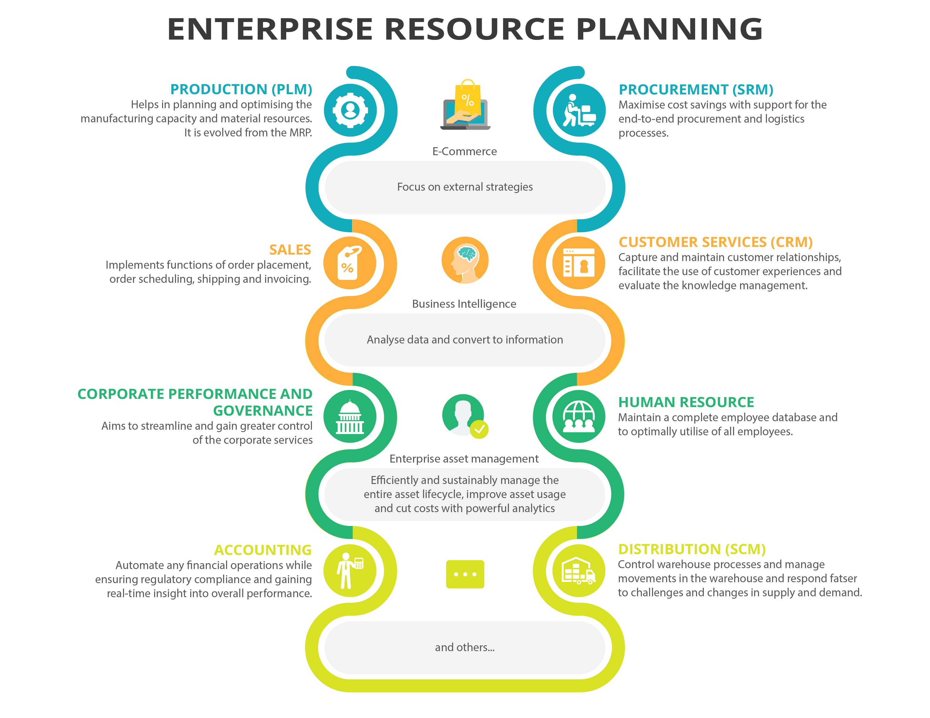 Enterprise resource planning erp review literature pdf
