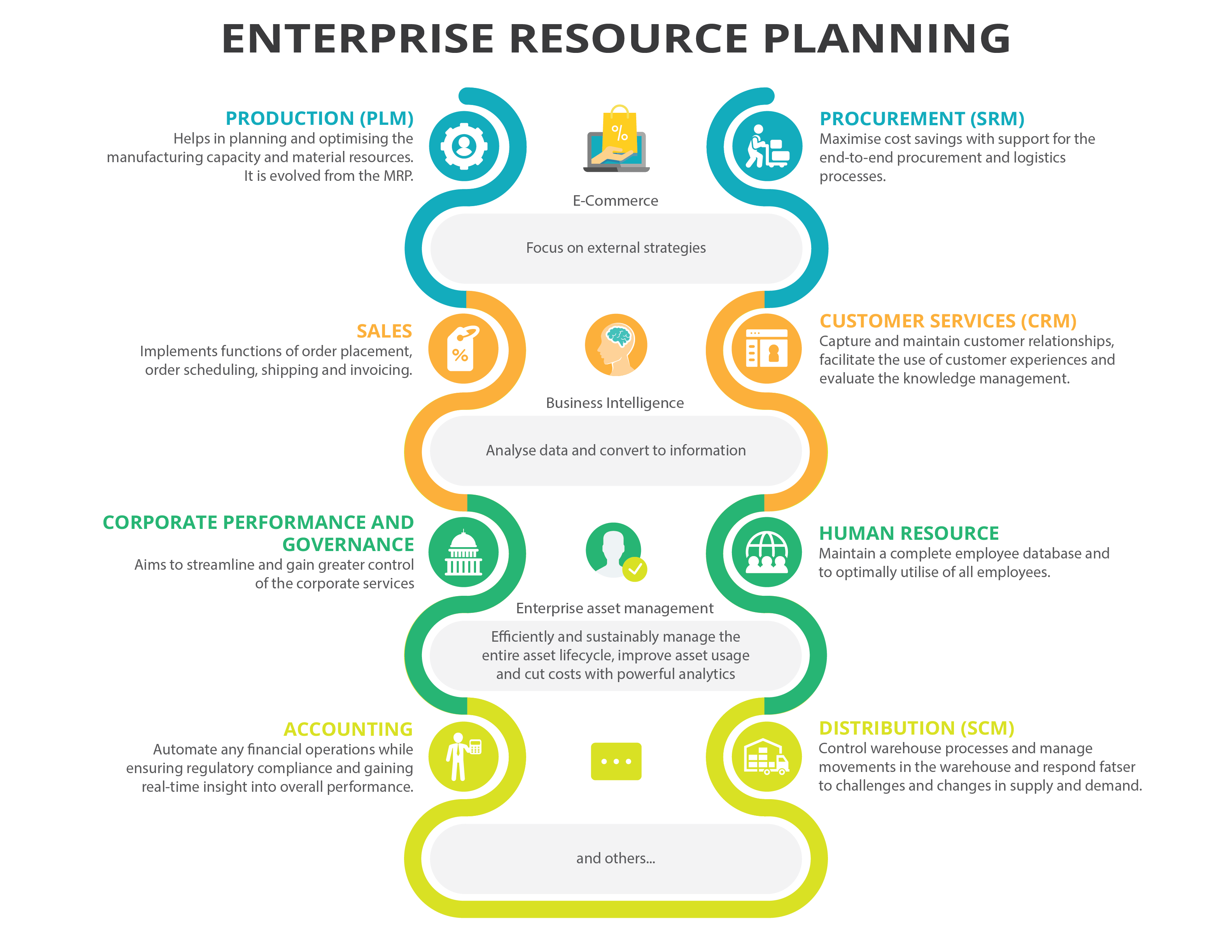 enterprise resource planning Enterprise resource planning streamline your enterprise business processes with enterprise resource planning (erp) cloud with erp cloud financials, procurement, project portfolio management and more, you can increase productivity, lower costs, and improve controls. enterprise resource planning Enterprise resource planning streamline your enterprise business processes with enterprise resource planning (erp) cloud with erp cloud financials, procurement, project portfolio management and more, you can increase productivity, lower costs, and improve controls.