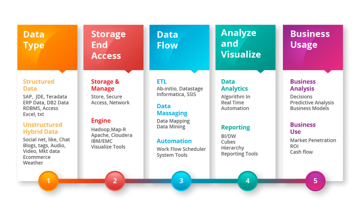 Big Data-02