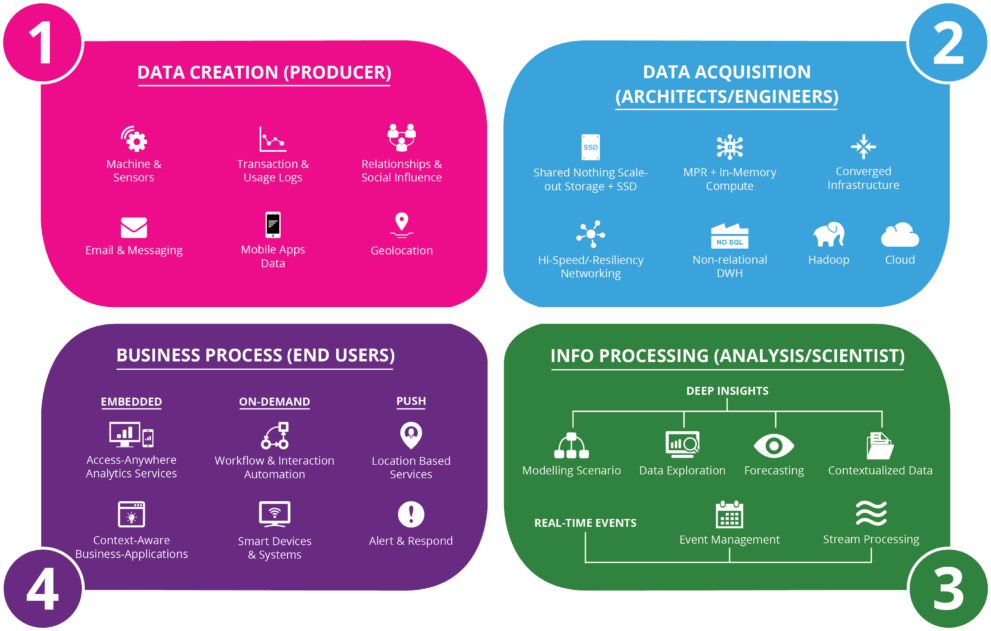 Big-Data-1