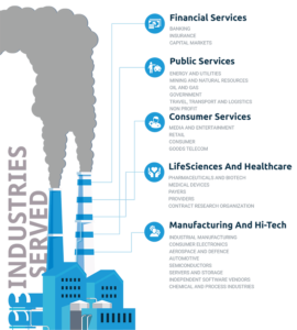 PS3G Industries Served
