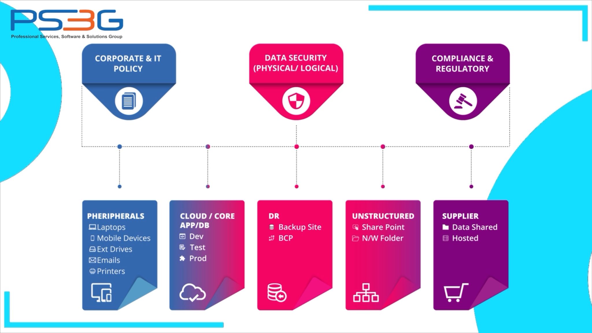 Data Information Security